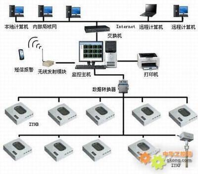溫濕度測(cè)控系統(tǒng)在計(jì)算機(jī)系統(tǒng)服務(wù)中的應(yīng)用